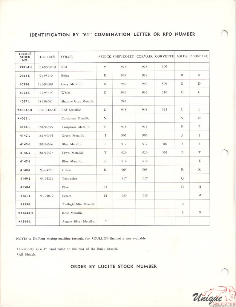 1961 General Motors Paint Charts DuPont 2